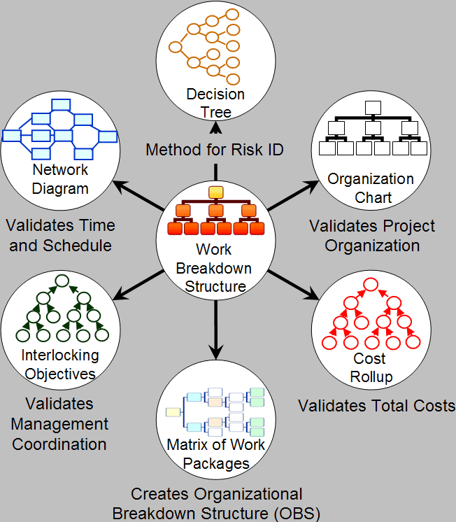 project-management-tools-and-techniques-by-business-management-consultants